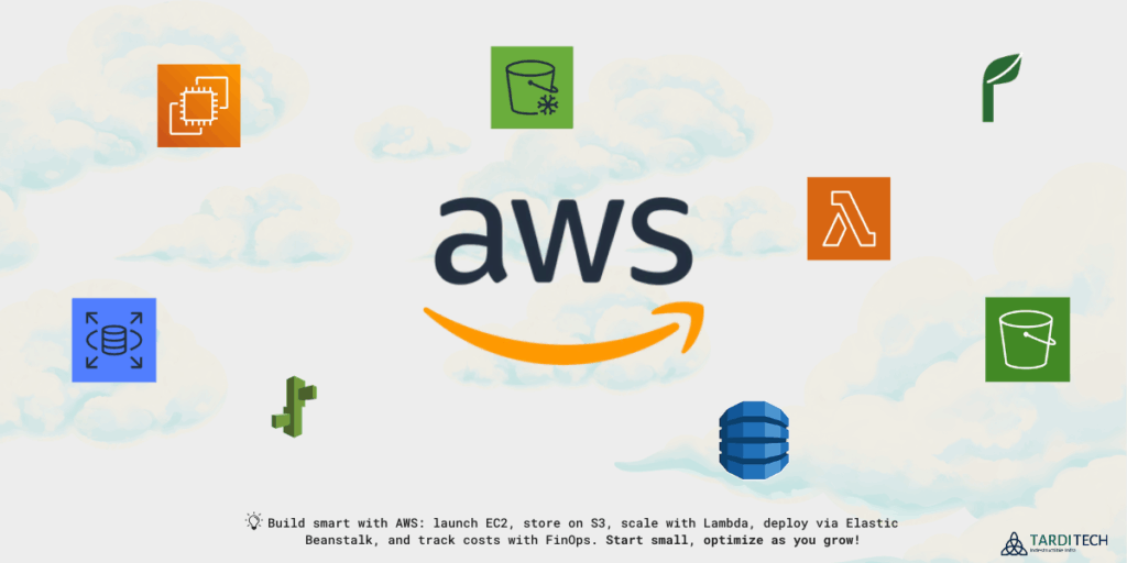 AWS logo surrounded by icons representing key AWS services including EC2, S3, Lambda, RDS, DynamoDB, and Elastic Beanstalk, illustrating scalable cloud computing solutions for businesses.